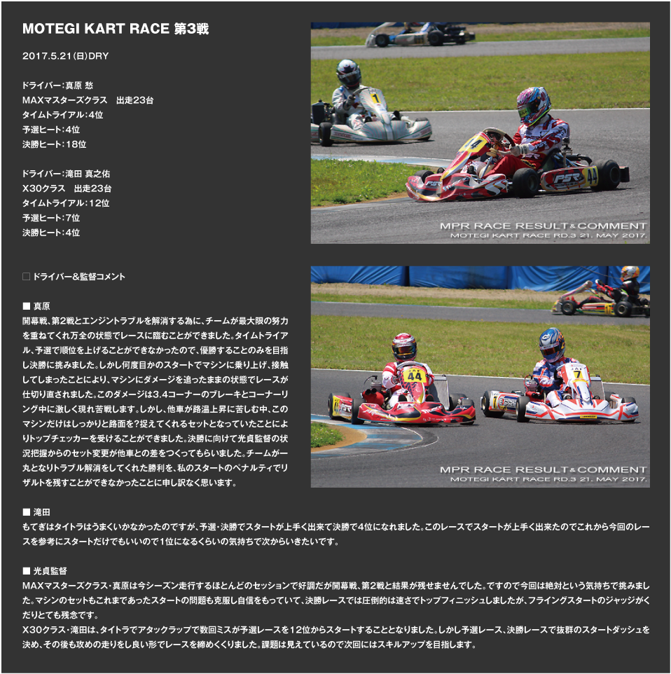 MOTEGI KART RACE 第3戦 2017.5.21（日）DRY ドライバー：真原 愁 MAXマスターズクラス　出走23台 タイムトライアル：4位 予選ヒート：4位 決勝ヒート：18位 ドライバー：滝田 真之佑 X30クラス　出走23台 タイムトライアル：12位 予選ヒート：7位 決勝ヒート：4位  ドライバー＆監督コメント ■ 真原 開幕戦、第2戦とエンジントラブルを解消する為に、チームが最大限の努力を重ねてくれ万全の状態でレースに臨むことができました。タイムトライアル、予選で順位を上げることができなかったので、優勝することのみを目指し決勝に挑みました。しかし何度目かのスタートでマシンに乗り上げ、接触してしまったことにより、マシンにダメージを追ったままの状態でレースが仕切り直されました。このダメージは3.4コーナーのブレーキとコーナーリング中に激しく現れ苦戦します。しかし、他車が路温上昇に苦しむ中、このマシンだけはしっかりと路面を?捉えてくれるセットとなっていたことによりトップチェッカーを受けることができました。決勝に向けて光貞監督の状況把握からのセット変更が他車との差をつくってもらいました。チームが一丸となりトラブル解消をしてくれた勝利を、私のスタートのペナルティでリザルトを残すことができなかったことに申し訳なく思います。 ■ 滝田 もてぎはタイトラはうまくいかなかったのですが、予選・決勝でスタートが上手く出来て決勝で4位になれました。このレースでスタートが上手く出来たのでこれから今回のレースを参考にスタートだけでもいいので1位になるくらいの気持ちで次からいきたいです。 ■ 光貞監督 MAXマスターズクラス・真原は今シーズン走行するほとんどのセッションで好調だが開幕戦、第2戦と結果が残せませんでした。ですので今回は絶対という気持ちで挑みました。マシンのセットもこれまであったスタートの問題も克服し自信をもっていて、決勝レースでは圧倒的は速さでトップフィニッシュしましたが、フライングスタートのジャッジがくだりとても残念です。 X30クラス・滝田は、タイトラでアタックラップで数回ミスが予選レースを12位からスタートすることとなりました。しかし予選レース、決勝レースで抜群のスタートダッシュを決め、その後も攻めの走りをし良い形でレースを締めくくりました。課題は見えているので次回にはスキルアップを目指します。